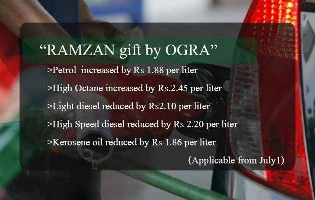 Oil and Gas Regulatory Authority plans upcoming prices 