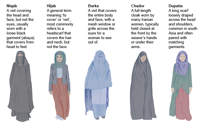 Niqab - choice vs conformity 