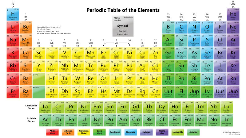 'Nihonium', 'moscovium', among new periodic element names