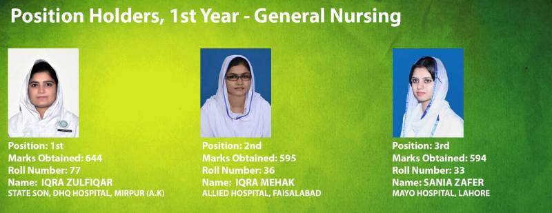 Punjab nursing board announces results for all exams 