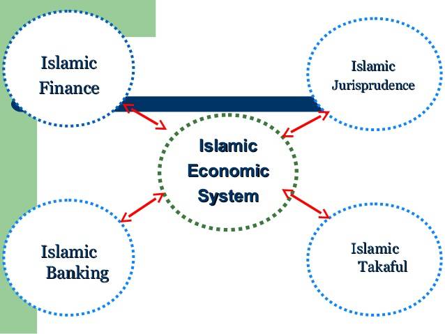 Failure of contemporary economics: Why Pakistan must embrace Islamic economic system to avert future financial crises