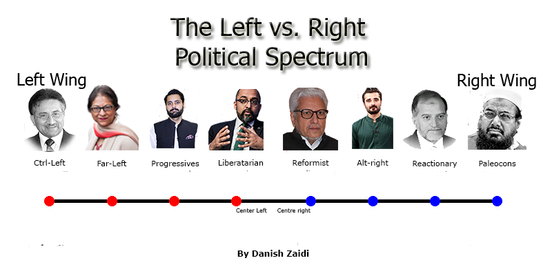 Myth of bipartisanship: Pakistani ideological spectrum is more than just a left-right binary