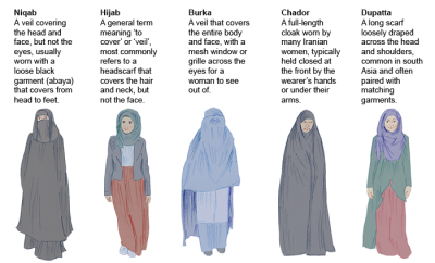 Niqab - choice vs conformity 