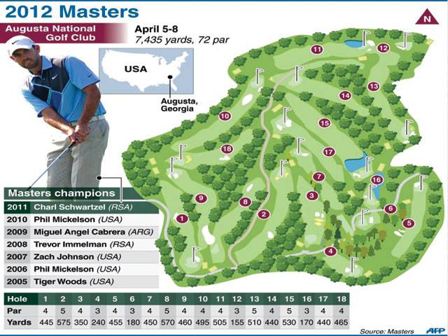 Tiger, Rory in Masters limelight