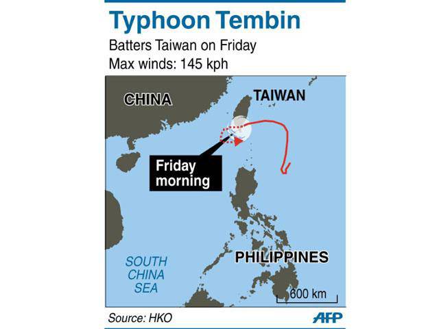 Typhoon Tembin sweeps across Taiwan