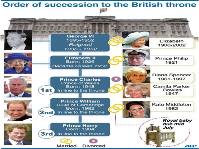 World bets on British royal baby name, everything