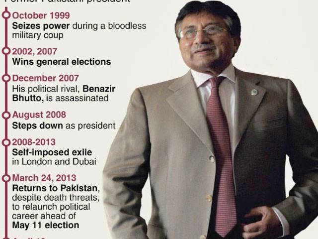Musharraf charged with BB murder