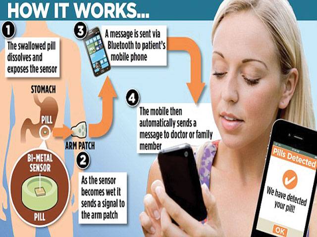 Pill that can text from inside the body 