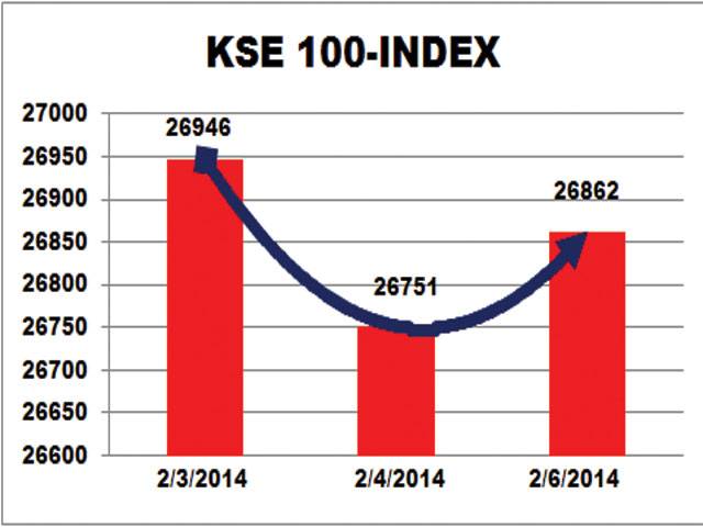KSE rallies in line with global markets