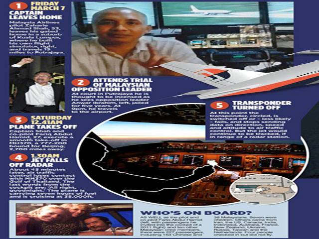 MH370’s pilots: An engineering buff, and a ‘good boy’