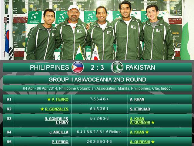 Pakistan overpower Philippines 3-2 