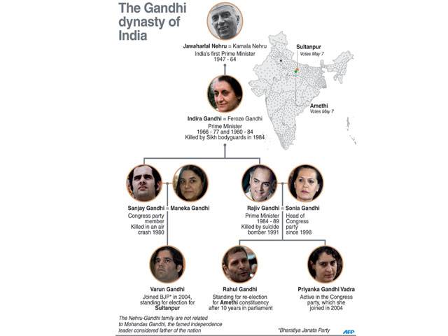 Gandhis fend off Modi as India’s election nears climax