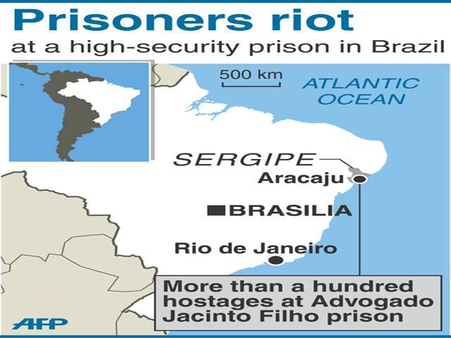 Brazil prisoners take more than 120 hostages 