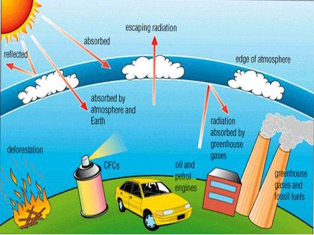 Pakistan progressing on Ozone layer protection