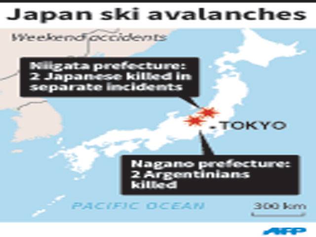 Argentines among four killed in Japan ski avalanches