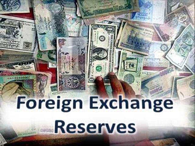 Foreign reserves cross $15 billion