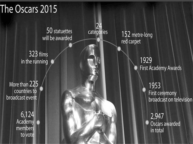 Ten things to look out for on Oscars night