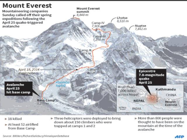 Everest not officially closed to climbers