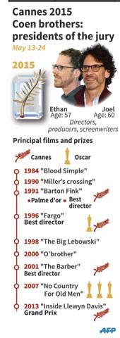 Film world gears up for Cannes