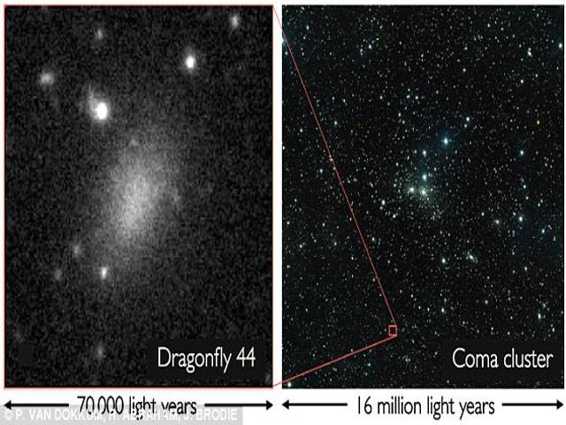 Mystery of the ‘fluffy’ galaxies