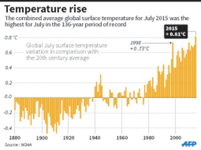 Next two years may be world's hottest