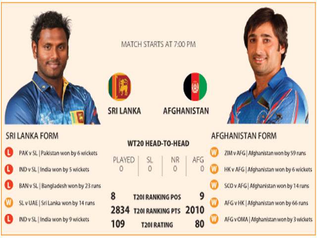 Turbulent champs Sri Lanka face Afghan challenge