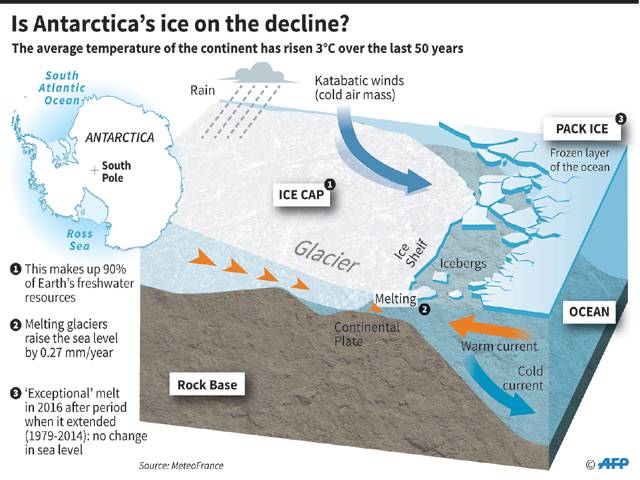 Antarctic meltwater lakes threaten sea levels