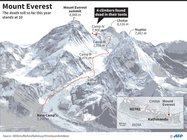 Four climbers found dead on Everest 