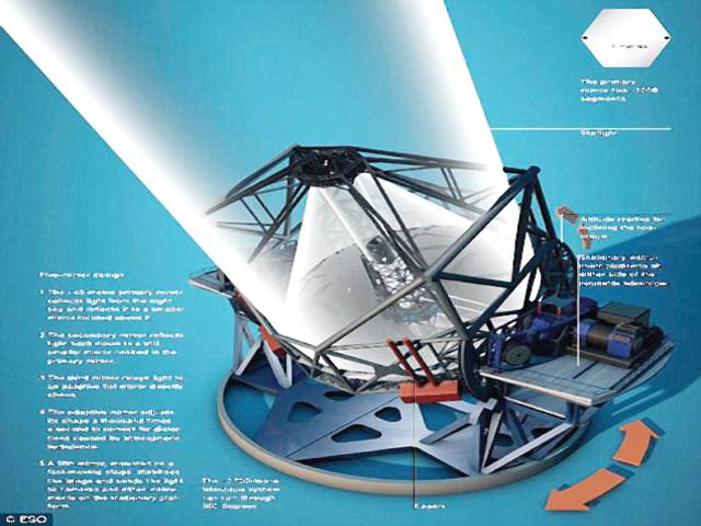 Construction begins on world’s first ‘super telescope’