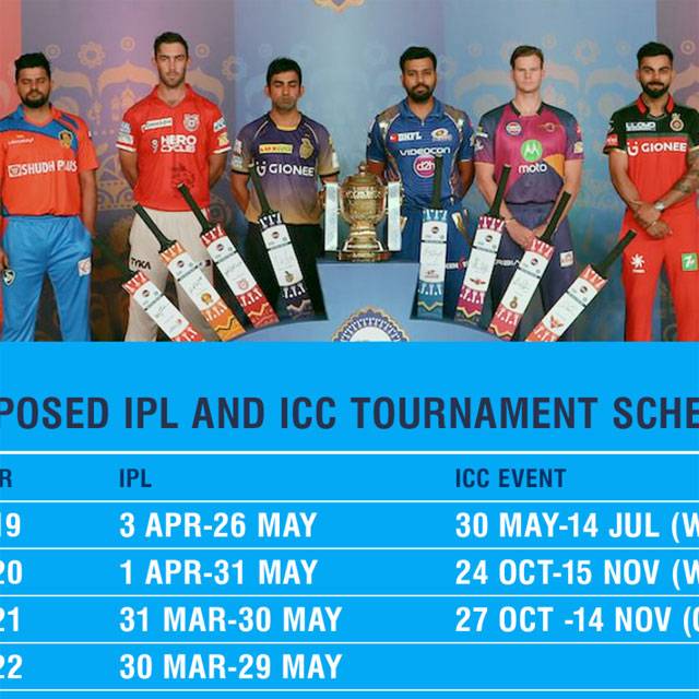 IPL now has window in ICC Future Tours Programme play