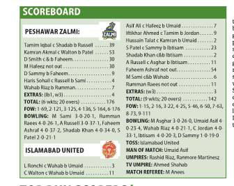 Umaid helps Zalmi thrash United