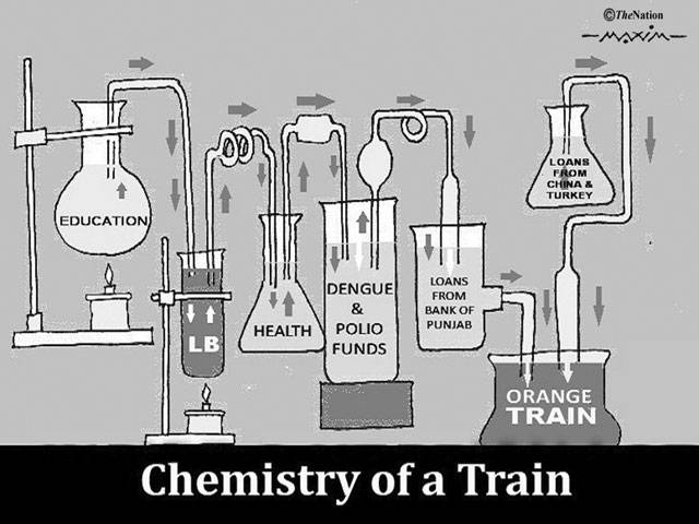 Chemistry of a Train