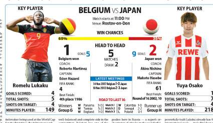 Belgium look to live up to hype against Japan