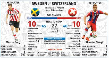 Dour European tussle on the cards as Sweden, Switzerland clash