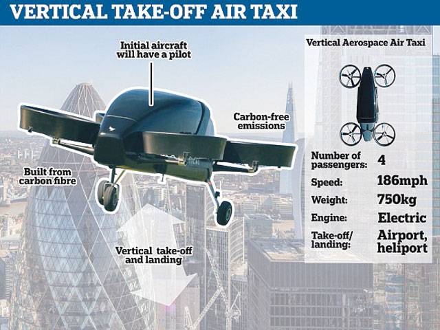 UK to have flying taxis in four years