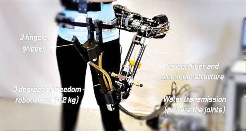 Wearable robotic arm powered by hydraulics can hold tools