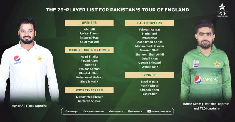 Sohail, Haider in as PCB names 29-member squad for England tour