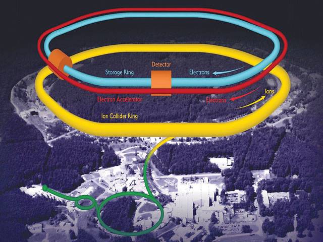 Electron-Ion Collider project launched