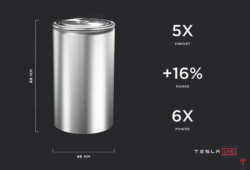 Elon Musk claims Tesla is developing 621 mile range battery