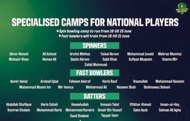 NCA to host national players for specialised camps