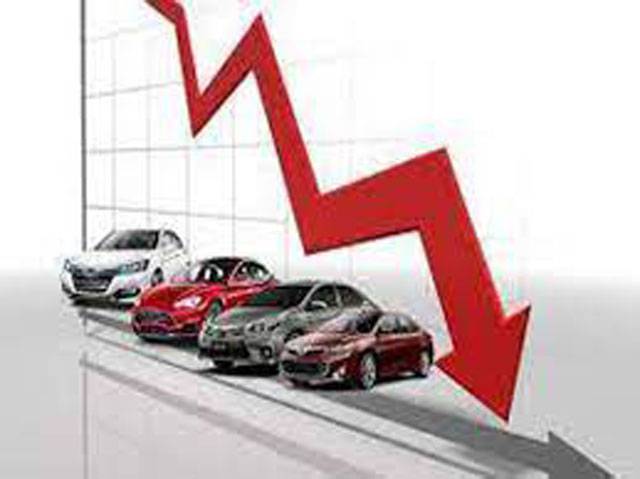Cars’ sale drops 64.3pc in July