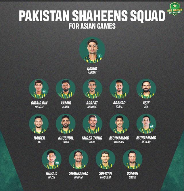 Pak Shaheens squad for Asian Games announced