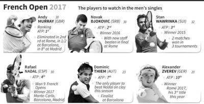 Nadal targets 10th title in French Open generation game