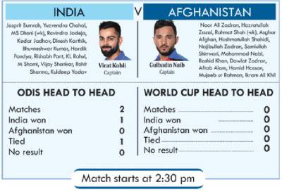 Demoralised Afghanistan face daunting task against upbeat India